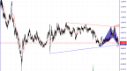Technical Analysis of the USD/CHF on 19/04/2023