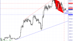 Bitcoin Technical Analysis