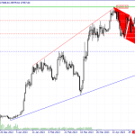 Bitcoin Technical Analysis