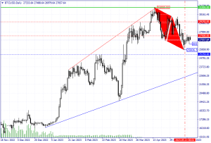 Bitcoin Technical Analysis
