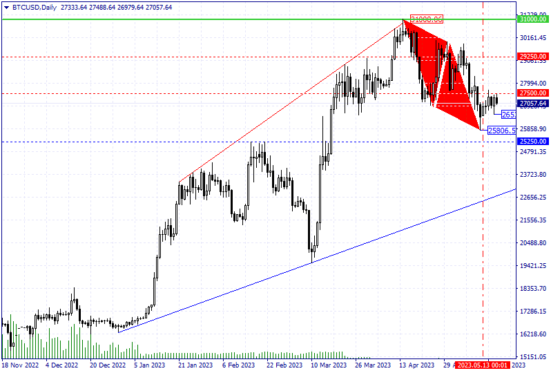 Bitcoin Technical Analysis