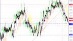 EUR/USD Technical Analysis dated 25.05.2023