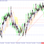 EUR/USD Technical Analysis dated 25.05.2023