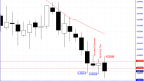 Technical Analysis of USD/CHF Currency Pair on 03/05/2023