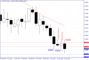 Technical Analysis
