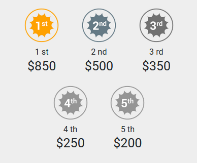 Attention CloseOption Tournament Enthusiasts!