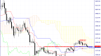 Bitcoin technical analysis dated 2023.15.06