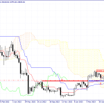 Bitcoin technical analysis dated 2023.15.06