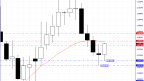 Technical Analysis of EUR/USD on 08/06/2023