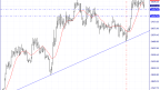 Technical Analysis of Bitcoin on 06/07/2023