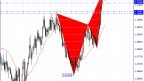 Technical Analysis of EUR/USD on 19/07/2023