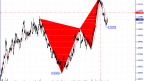 Technical Analysis of EUR/USD on 26/07/2023