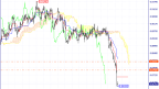 Technical Analysis of USD/CHF on 12/07/2023