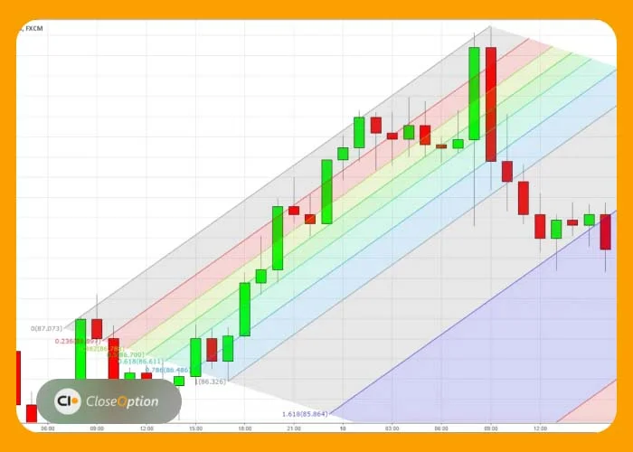 An Introduction to Fibonacci Options Trading and Some Time-tested Strategies
