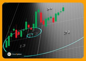 An-Introduction-to-Fibonacci-Options-Trading-and-Some-Time-tested-Strategies