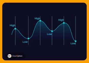 swing trading options