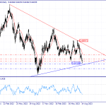 Technical analysis of AUD/USD dated 2023.08.17