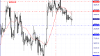 Technical Analysis of Bitcoin on 2023.08.02