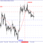 Technical Analysis of Bitcoin on 2023.08.02