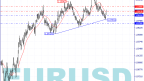 Technical Analysis of EUR/USD currency pair on 2023.08.30