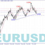 Technical Analysis of EUR/USD currency pair on 2023.08.30
