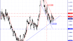 Technical Analysis of EUR/USD currency pair on 09/08/2023.