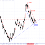 Technical Analysis of EUR/USD currency pair on 09/08/2023.