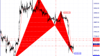 Technical Analysis of Bitcoin on 23/08/2023