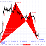 Technical Analysis of Bitcoin on 23/08/2023