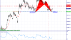 Bitcoin Analysis on 14/09/2023