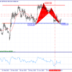 Bitcoin Analysis on 14/09/2023