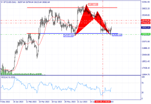 Bitcoin Analysis