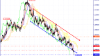 EUR USD Technical Analysis on 26/09/2023