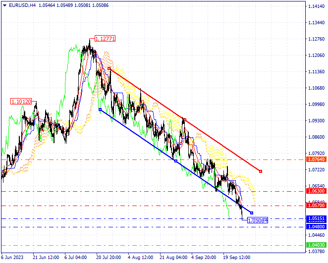 EUR USD Technical Analysis on 26/09/2023