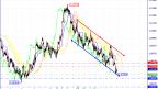Technical analysis of the EUR/USD currency pair on 2023.09.06