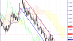 An overview of the status of the EUR/USD currency pair on 19/10/2023.