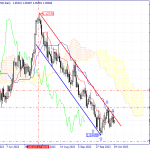 An overview of the status of the EUR/USD currency pair on 19/10/2023.