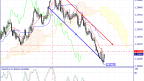 An overview of the status of the GBP/USD on 05/10/2023
