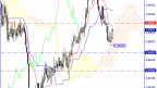 Technical analysis of the USD/CHF currency pair on 25/10/2023