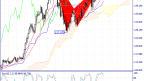Technical Analysis of the USD/JPY Currency Pair on 12/10/2023