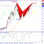 Technical Analysis of the USD/JPY Currency Pair on 12/10/2023
