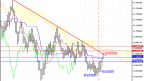 An overview of the status of the AUD/USD on 29/11/2023