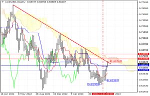 An overview of the status of the AUD/US