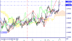 An overview of the EUR/USD status on 15.11.2023