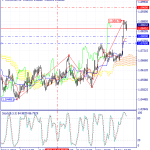 An overview of the EUR/USD status on 15.11.2023