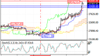 An overview of the status of Bitcoin on 07/12/2023