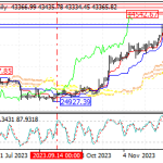 An overview of the status of Bitcoin on 07/12/2023
