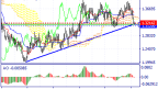USD/CAD Currency Pair: Status Overview on 27/12/2023