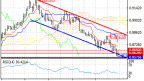 USD/CHF Status on 20/12/2023