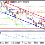 USD/CHF Status on 20/12/2023